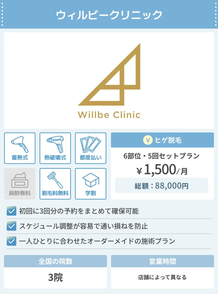 ウィルビークリニック