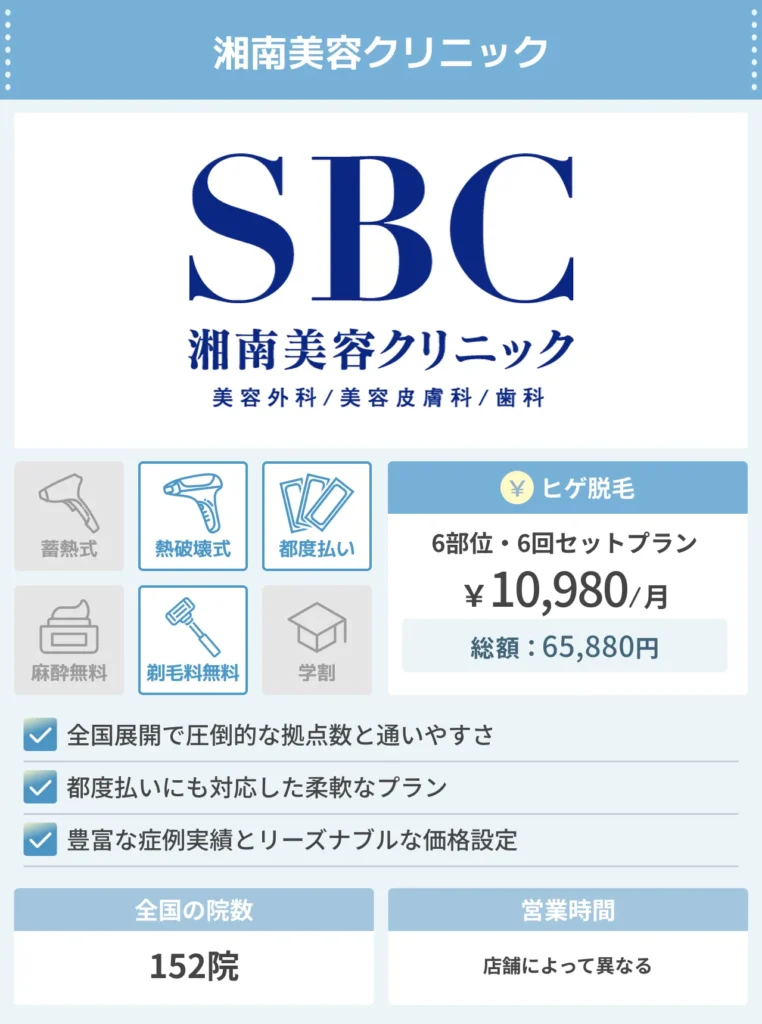 湘南美容クリニック