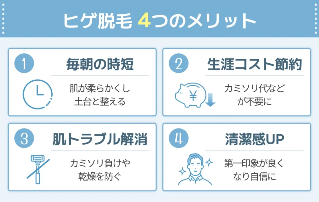 ヒゲ脱毛をおこなう4つのメリット