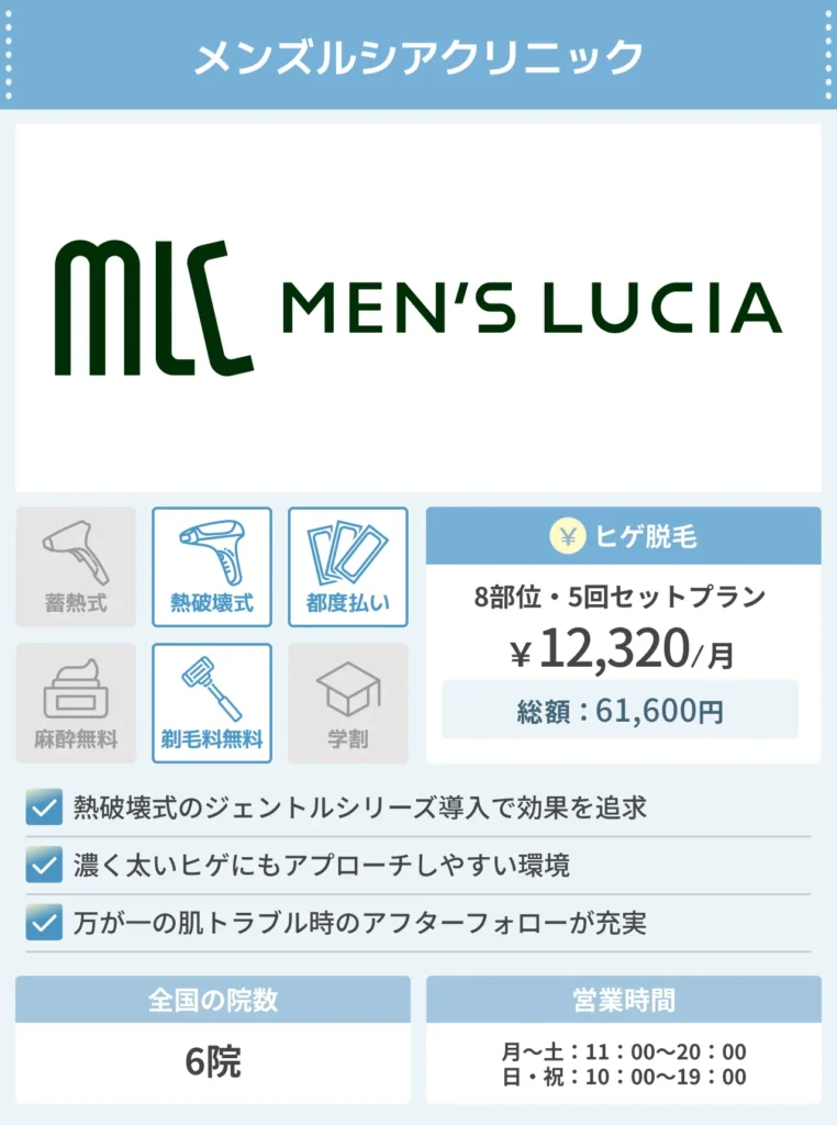 メンズルシアクリニック