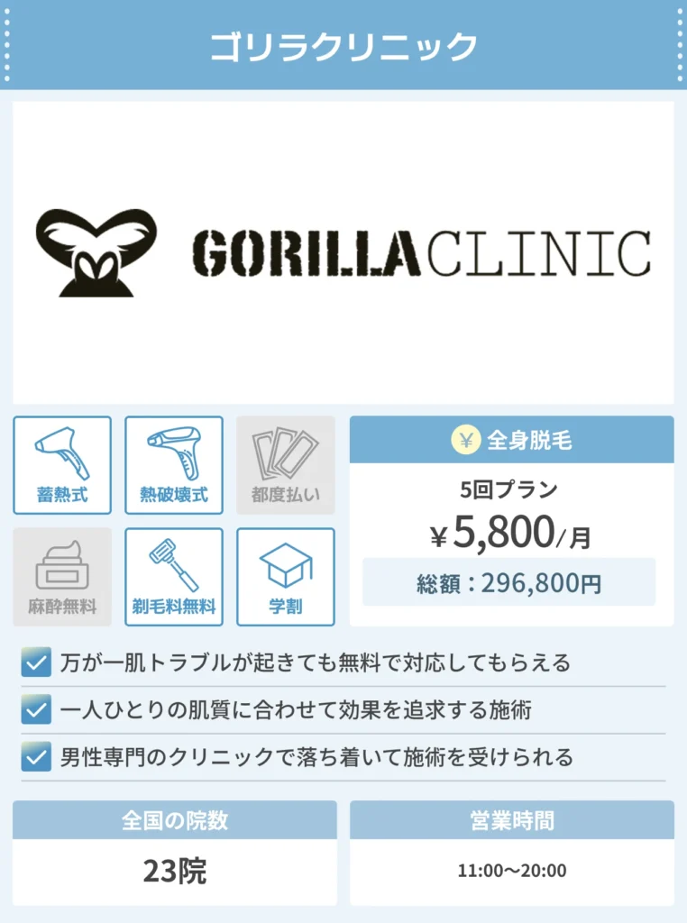 ゴリラクリニック_メンズ脱毛
