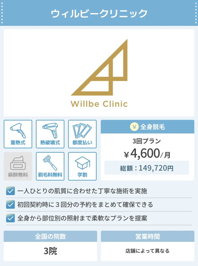 ウィルビークリニック_メンズ脱毛