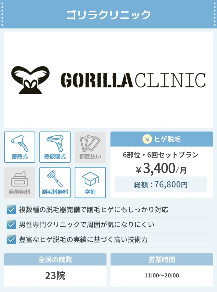 ゴリラクリニック