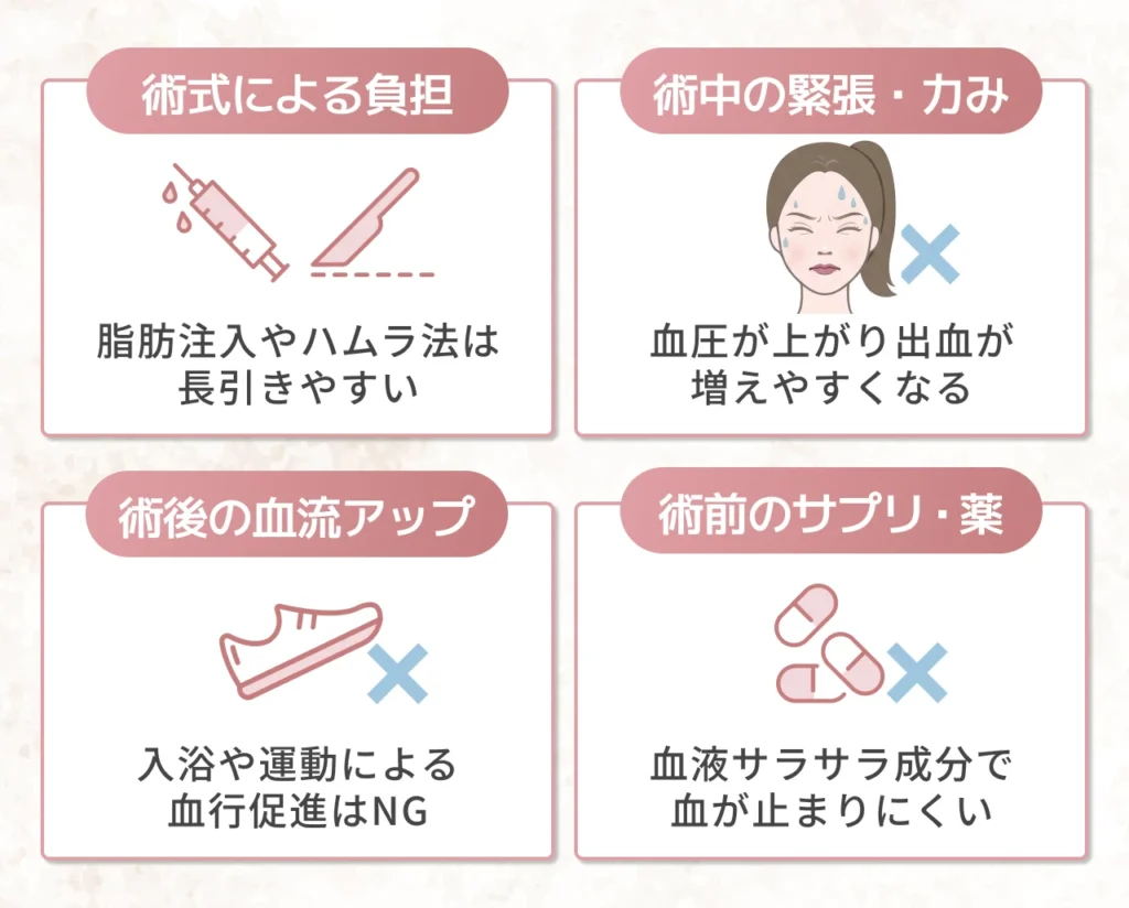 クマ取りのダウンタイムが予想以上にひどくなる原因