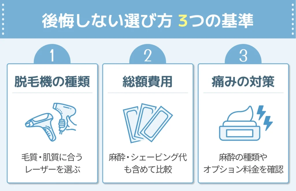 メンズ医療脱毛クリニックの選び方