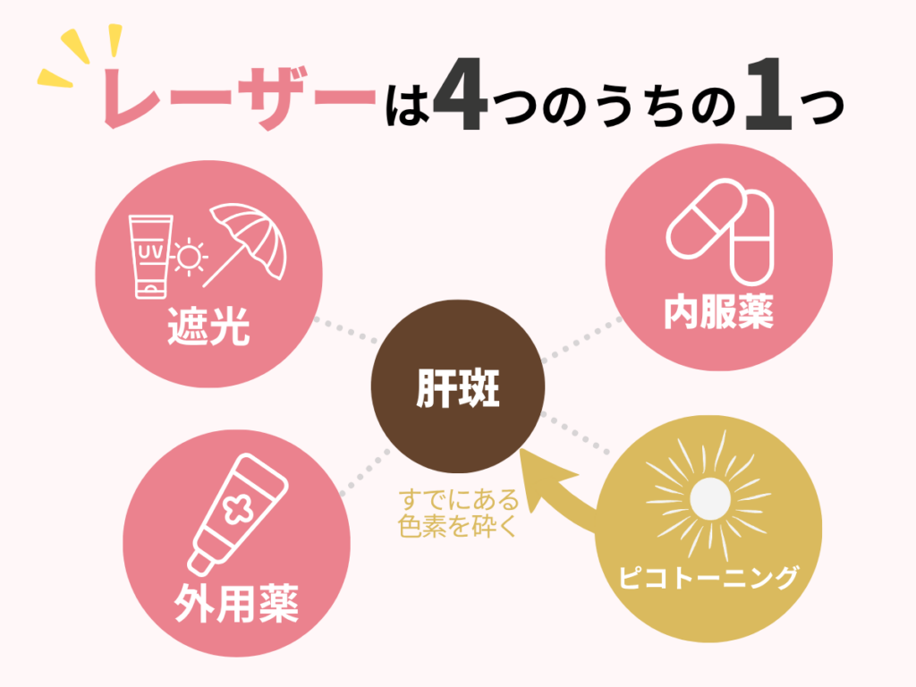 ピコトーニングは肝斑に効く？