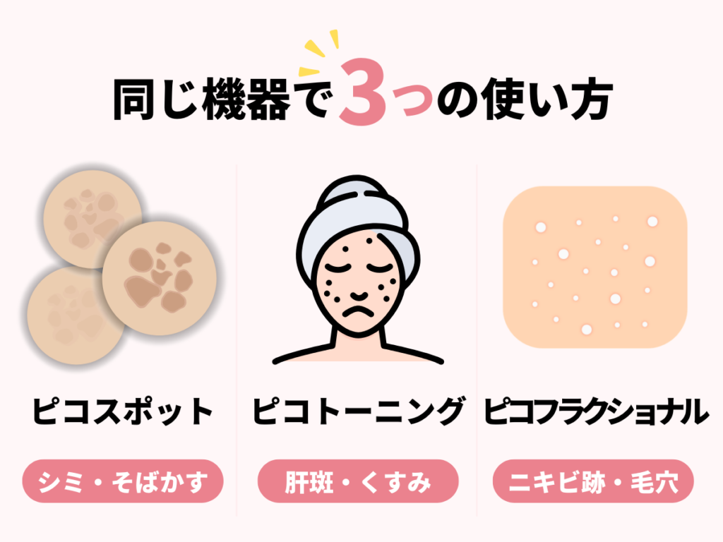 ピコレーザーの効果は？回数・ダウンタイムとシミが消えない理由を解説